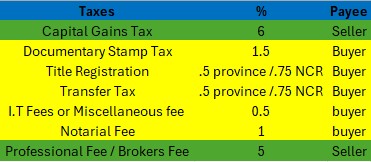 Real Estate Transfer Fee