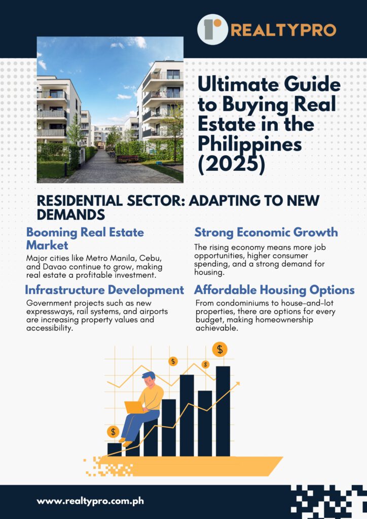 Buying Real Estate in the Philippines 2025