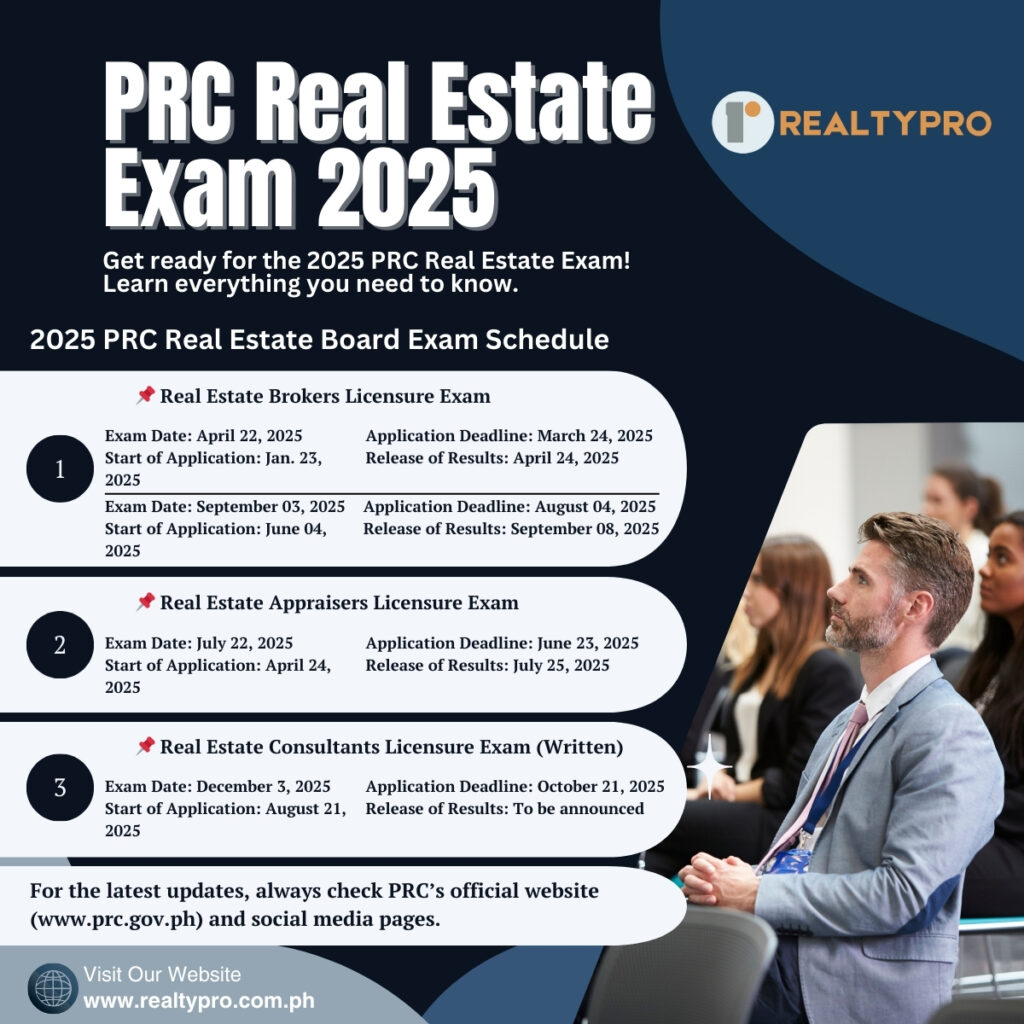 2025 PRC Real Estate Board Exam Schedule